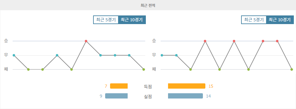 【안전놀이터순위】헤타페 CF vs 지로나 FC: 홈 이점을 앞세운 헤타페의 승리 예상