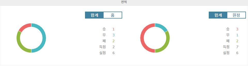 【메이저사이트순위분석】V리그 1 2024-11-11 20:15 호찌민 시티 FC vs 남딘 FC 경기 분석: 남딘 FC의 승리 예상