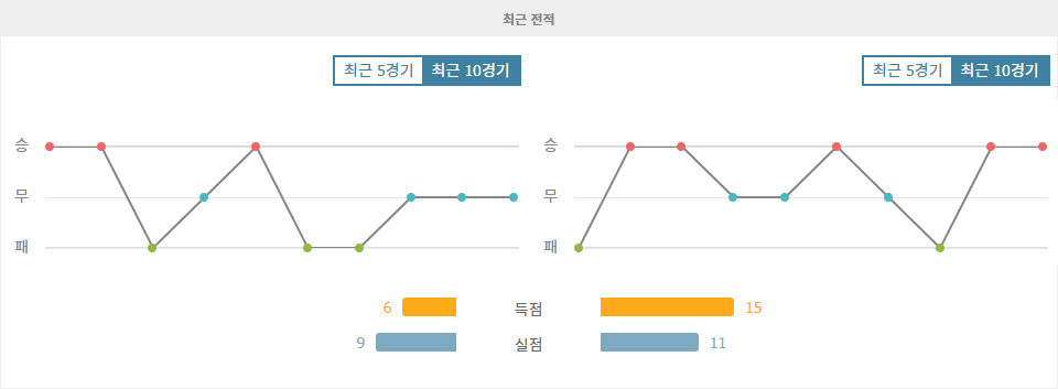 【메이저사이트순위분석】V리그 1 2024-11-11 20:15 호찌민 시티 FC vs 남딘 FC 경기 분석: 남딘 FC의 승리 예상