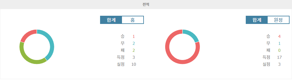 【승부예측】헝가리 vs 독일: UEFA 네이션스리그 승부 예측 및 분석 - 독일의 원정 승리 가능성 높아