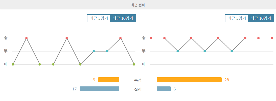 【승부예측】헝가리 vs 독일: UEFA 네이션스리그 승부 예측 및 분석 - 독일의 원정 승리 가능성 높아