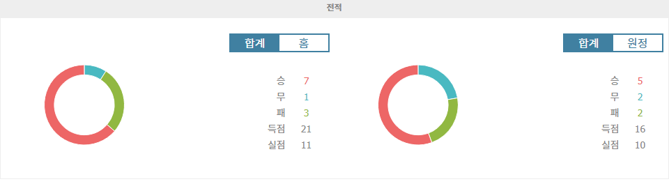 【스포츠티비】UEFA 유로파리그 2024-11-08 01:45 IF 엘프스보리 vs SC 브라가: 승리의 향방은?