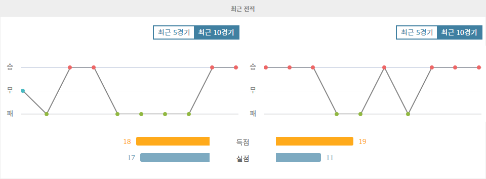 【스포츠티비】UEFA 유로파리그 2024-11-08 01:45 IF 엘프스보리 vs SC 브라가: 승리의 향방은?