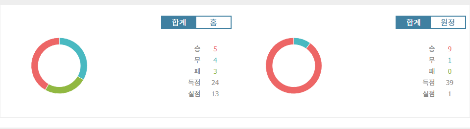 【해외분석픽】인도네시아 vs 일본, 월드컵 아시아 지역 예선 승부의 향방은?