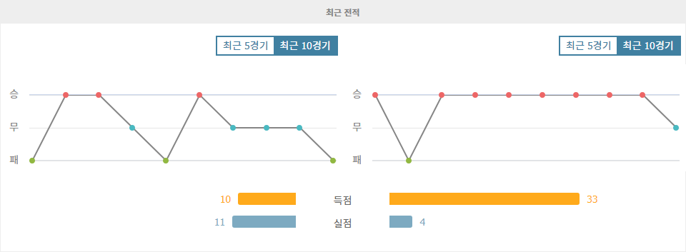 【해외분석픽】인도네시아 vs 일본, 월드컵 아시아 지역 예선 승부의 향방은?