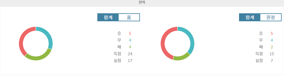 【승무패픽】인도네시아 vs 사우디아라비아: 2024 월드컵 아시아 지역 예선 승부의 향방은?