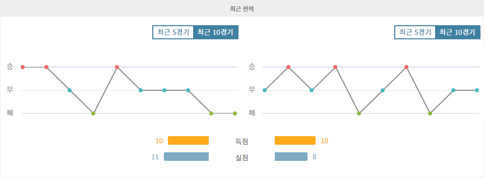 【승무패픽】인도네시아 vs 사우디아라비아: 2024 월드컵 아시아 지역 예선 승부의 향방은?