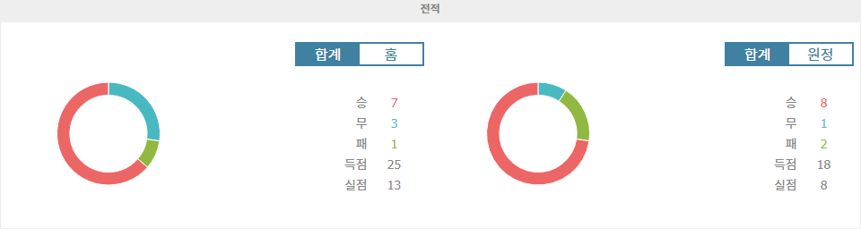 【와이즈토토픽】인터밀란 vs 나폴리: 세리에 A 선두 싸움의 승자는?