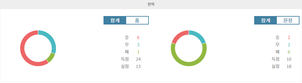 【무료스포츠픽】인터밀란 vs 베네치아 FC: 리그 선두 탈환을 위한 인터밀란의 승리 예상