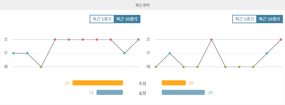 【무료스포츠픽】인터밀란 vs 베네치아 FC: 리그 선두 탈환을 위한 인터밀란의 승리 예상