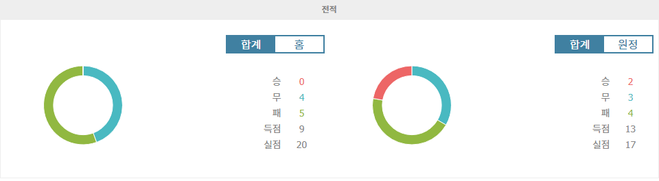 【라이브스코어】입스위치 타운 vs 레스터 시티: 침체된 입스위치, 반등을 노리는 레스터의 승리 예상