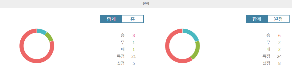 【오늘토토무료픽】이라크 vs 요르단, 2024-11-15 월드컵 아시아 지역 예선 승부 예측: 홈 이점을 앞세운 이라크의 승리?