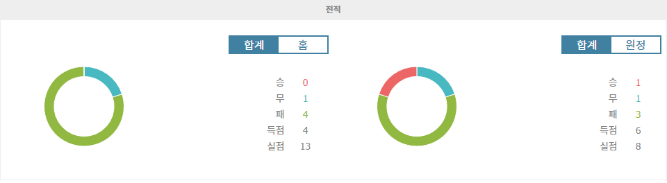 【프로토픽】UEFA 네이션스리그: 벨기에의 이스라엘 원정 승리 예상 - 심층 분석