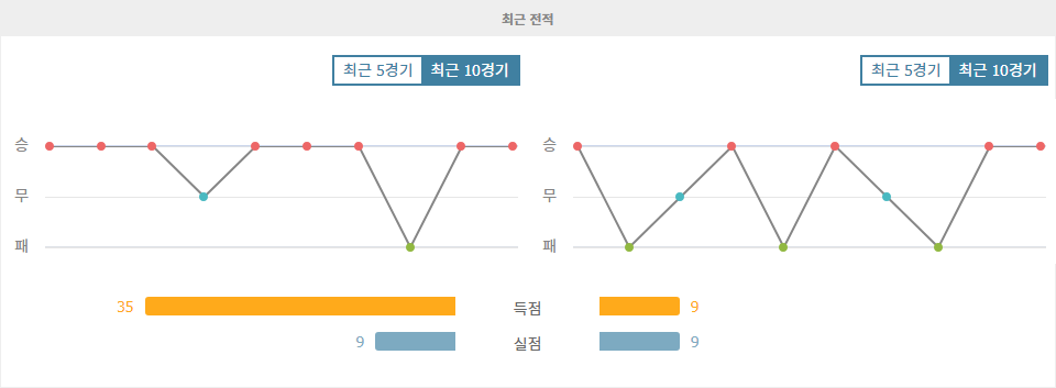 【메이저놀이터순위분석】AFC 챔피언스리그 엘리트: 조호르 다룰 탁짐 FC vs 울산 HD FC, 승리는 누구에게?