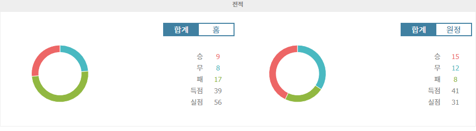 【스포츠픽】J1리그 2024-11-09 주빌로 이와타 vs 감바 오사카: 승리의 향방은?