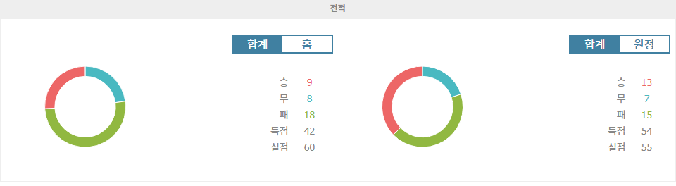 【메이저놀이터순위분석】J1리그 주빌로 이와타 vs 요코하마 F 마리노스 분석: 벼랑 끝 승부와 안정적인 강자의 만남