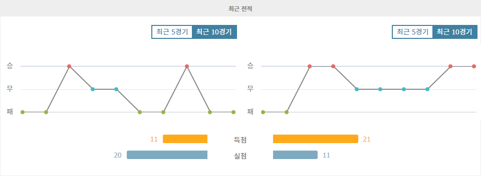 【메이저놀이터순위분석】J1리그 주빌로 이와타 vs 요코하마 F 마리노스 분석: 벼랑 끝 승부와 안정적인 강자의 만남