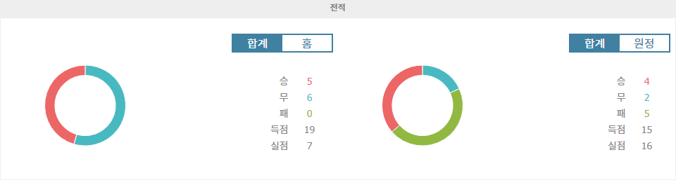 【오늘의토토픽】유벤투스 vs 토리노: 챔피언의 위용을 보여줄 시간!