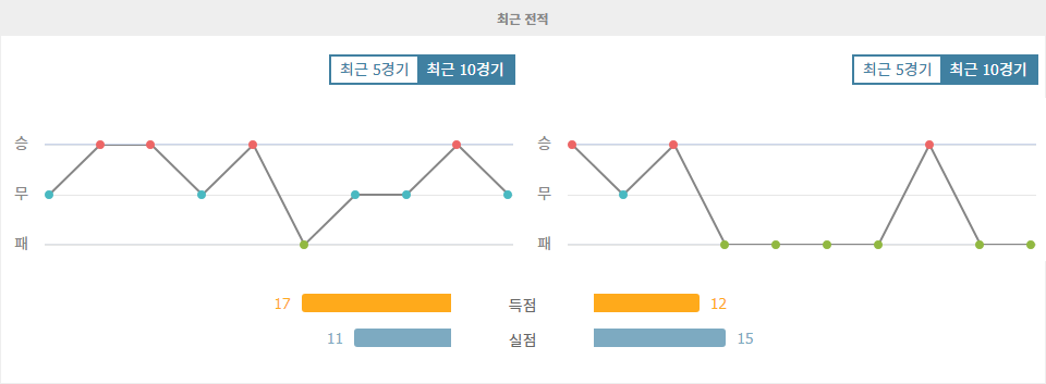 【오늘의토토픽】유벤투스 vs 토리노: 챔피언의 위용을 보여줄 시간!