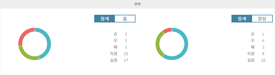 【핸디캡픽】카슴파샤 SK vs 카이세리스포르: 홈 이점을 활용할 카슴파샤 SK?