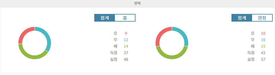 【해외스포츠분석】가시와 레이솔 vs 알비렉스 니가타: J1 리그 2024-11-09 14:00 경기 분석 및 예측