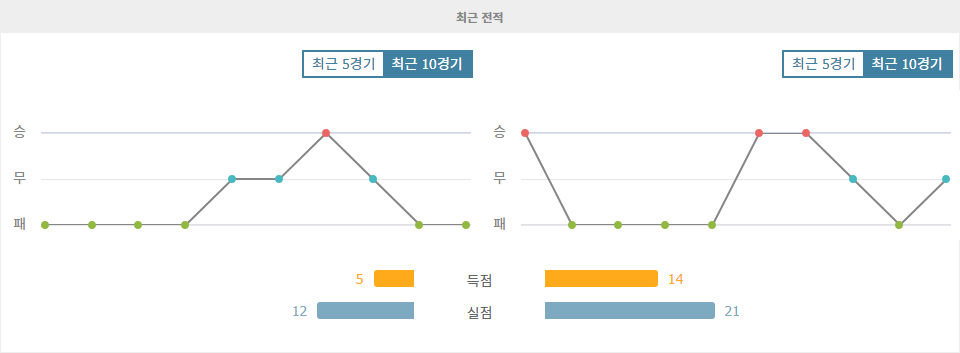 【해외스포츠분석】가시와 레이솔 vs 알비렉스 니가타: J1 리그 2024-11-09 14:00 경기 분석 및 예측