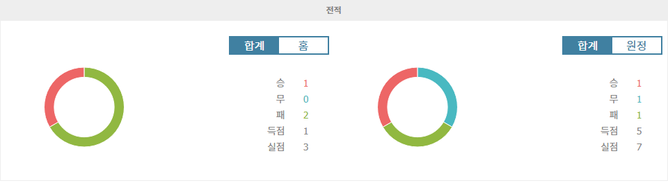 【토토경기예측】AFC 챔피언스리그 엘리트: 가와사키 프론탈레 vs 상하이 하이강, 승부 예측