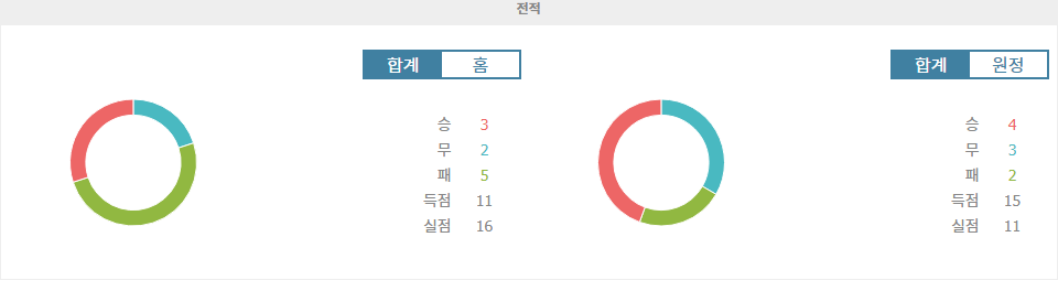 【스포츠토토분석】쉬페르리그 2024-11-03 18:30 코니아스포르 vs 이스탄불 바샥셰히르 FK: 홈 이점을 노리는 코니아스포르, 승리 가능성 높아