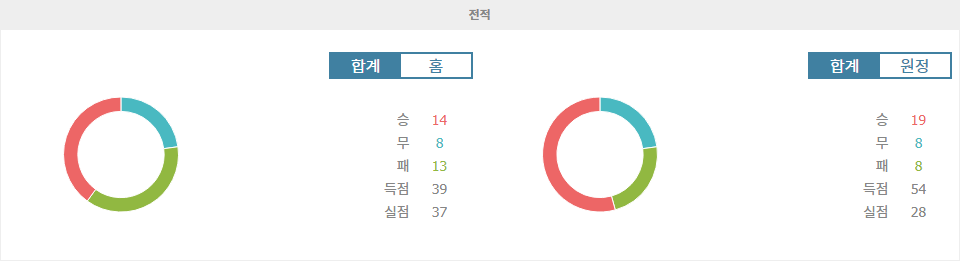 【토토픽공유】브라질 세리이 B, 1위 산투스 vs 10위 코리치바: 승리 향한 열정의 대결!