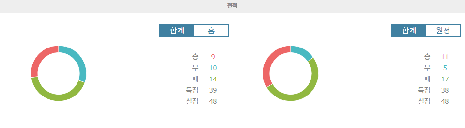 【스코어예측】크리시우마 EC vs EC 비토리아: 승리의 향방을 가늠할 흥미진진한 대결