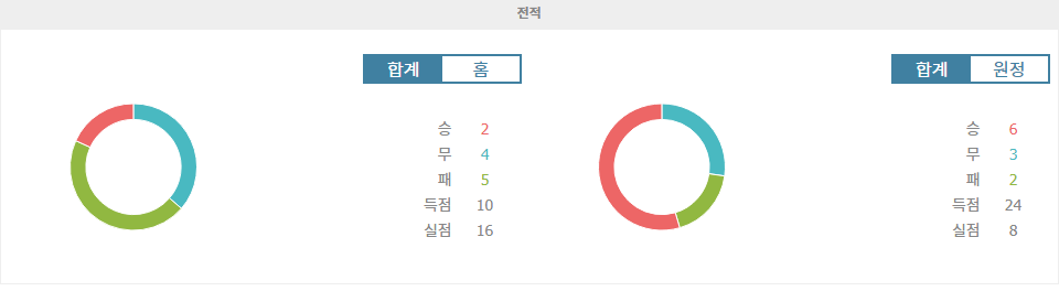 【해외스포츠분석】쿠웨이트 vs 요르단: 2024 월드컵 아시아 지역 예선 승부 예측 및 분석