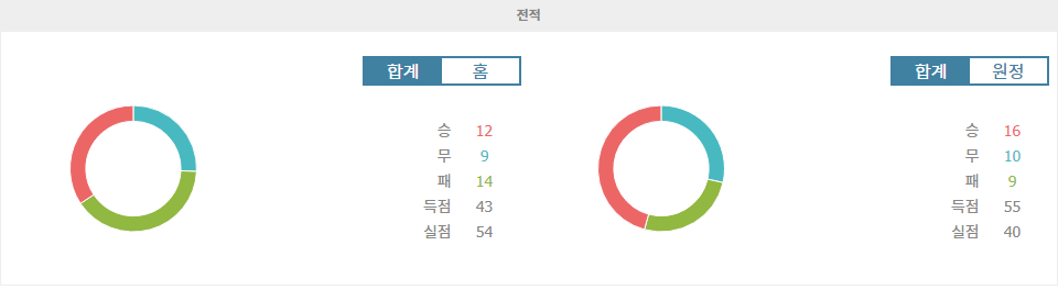 【메이저놀이터순위분석】J1리그 분석: 교토 상가 FC vs 가시마 앤틀러스 - 승리의 향방은?