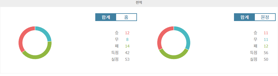 【해외스포츠분석】J1리그 2024-11-09 교토 상가 FC vs 가와사키 프론탈레 경기 분석: 원정팀의 승리 가능성 높아