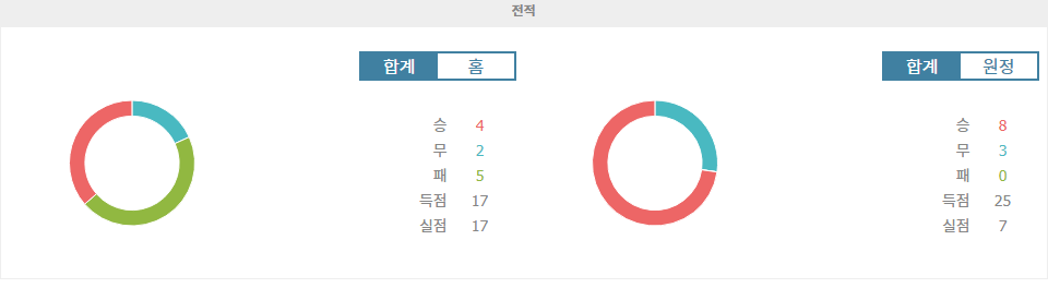 【무료픽공유】키르기스스탄 vs 이란 분석: 월드컵 예선 승부의 향방은?