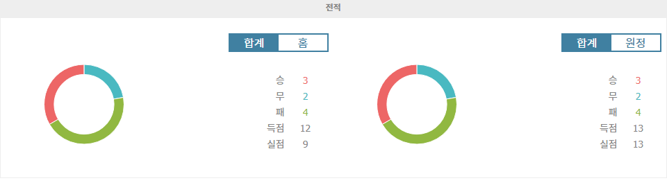 【메이저놀이터순위분석】사우디 프로리그: 알 아흘리 vs 알 라에드, 승부의 향방은? 🔥