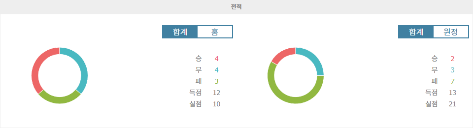 【해외스포츠중계】라요 바예카노 vs UD 라스팔마스: 승리의 향방은? 2024-11-09 프리메라리가 분석