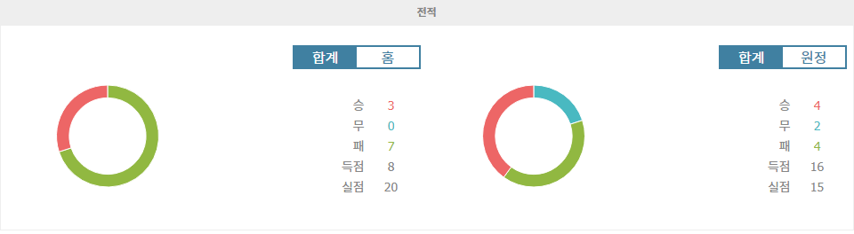 【메이저놀이터추천】프랑스 리그 1, 르아브르 AC vs 스타드 드 랭스: 랭스의 승리가 예상되는 이유