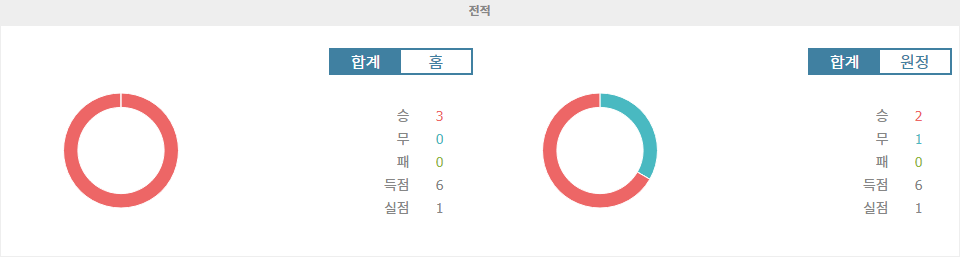 【스포츠중계】챔피언스리그 분석: 리버풀 vs 레버쿠젠, 홈팀의 승리가 예상되는 이유