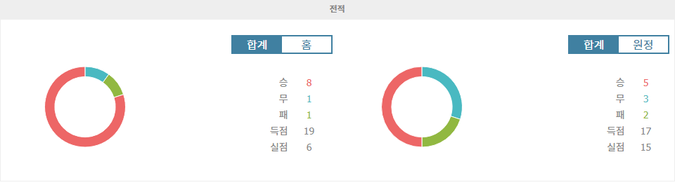 【안전놀이터순위분석】리버풀 vs 애스턴 빌라: 뜨거운 리버풀, 3연패 탈출 노리는 애스턴 빌라와의 격돌!