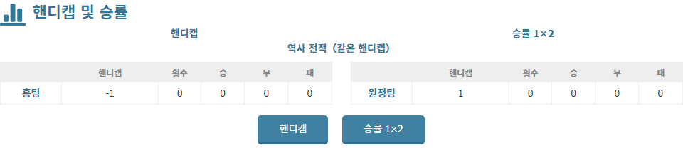 【메이저놀이터순위분석】메이저 리그 사커: 로스앤젤레스 FC vs 밴쿠버 화이트캡스 FC 경기 분석 - 홈팀의 승리가 예상되는 이유