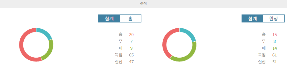 【메이저놀이터순위분석】메이저 리그 사커: 로스앤젤레스 FC vs 밴쿠버 화이트캡스 FC 경기 분석 - 홈팀의 승리가 예상되는 이유