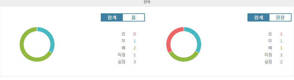 【승무패픽】UEFA 유로파리그 2024-11-08 01:45 루아얄 위니옹 생질루아즈 vs AS 로마: 승리의 향방은?