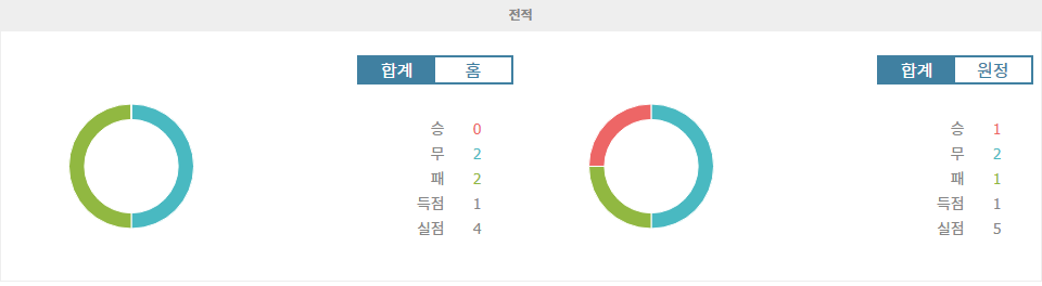 【메이저사이트순위분석】UEFA 네이션스리그 룩셈부르크 vs 불가리아 분석: 승리의 향방은 어디로?