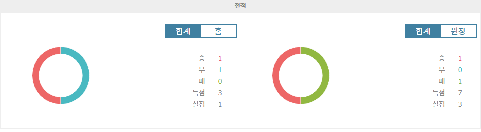 【무료픽공유】A리그 2024-11-03 멜버른 빅토리 FC vs 맥아서 FC 경기 분석: 승리의 향방은?