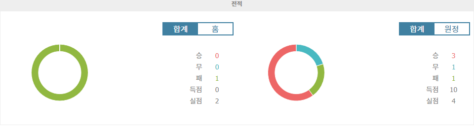 【무료스포츠픽】멕시코 vs 온두라스: CONCACAF 네이션스리그 승부의 향방은?  홈팀 멕시코의 반격이 성공할까?