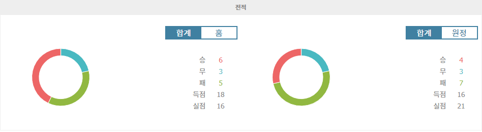 【오늘의토토픽】미들즈브러 vs 루턴: 챔피언십 격돌, 승리는 누구에게?