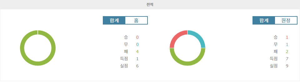 【스포츠토토예측】UEFA 네이션스리그: 몬테네그로 vs 아이슬란드 - 벼랑 끝 승부의 향방은?