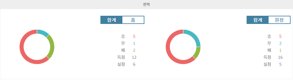 【메이저놀이터순위분석】J리그컵 결승전 분석: 나고야 그램퍼스 vs 알비렉스 니가타, 승부의 향방은?