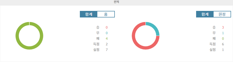 【경기분석】아프리카 네이션스컵 2024: 나미비아 vs 카메룬, 승리의 향방은?