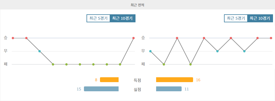 【경기분석】아프리카 네이션스컵 2024: 나미비아 vs 카메룬, 승리의 향방은?